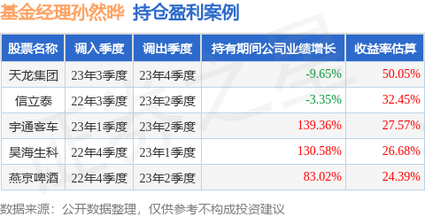 孙然晔的华夏红利量化选股股票A（021570）值得买吗<strong></p>
<p>股票红利税</strong>？