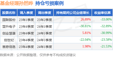孙然晔的华夏红利量化选股股票A（021570）值得买吗<strong></p>
<p>股票红利税</strong>？