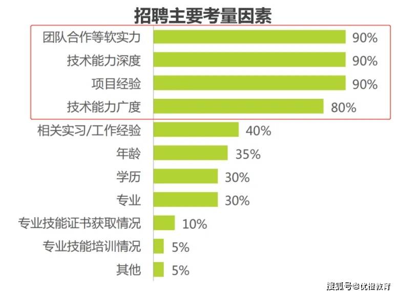 月入11.5k<strong></p>
<p>如何看股票k线图</strong>，看普通大专生如何逆袭取得高薪！