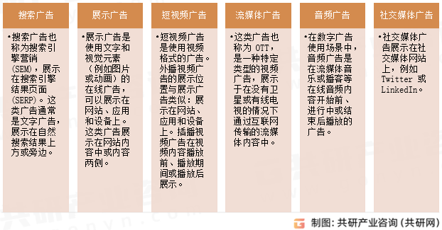 中国数字广告行业全景调查与投资分析报告