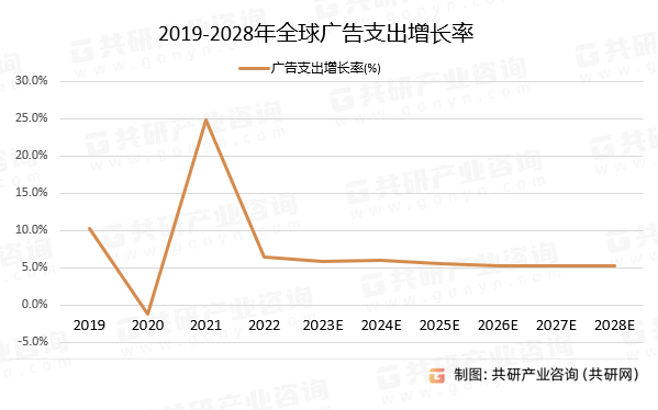 中国数字广告行业全景调查与投资分析报告