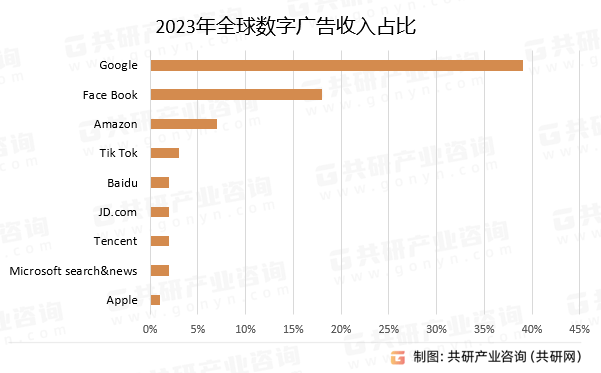 中国数字广告行业全景调查与投资分析报告