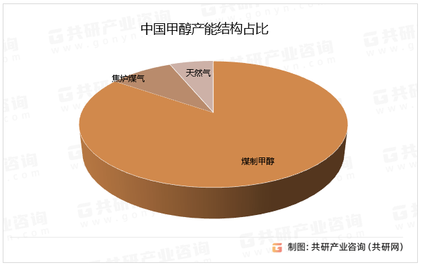 中国绿色甲醇行业调查与投资分析报告