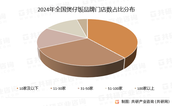 中国煲仔饭市场全景调查与投资潜力分析报告