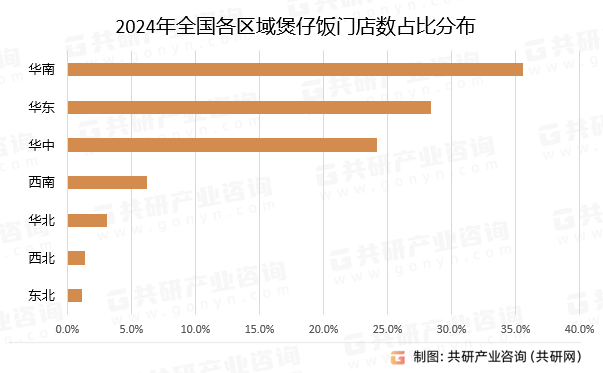 中国煲仔饭市场全景调查与投资潜力分析报告