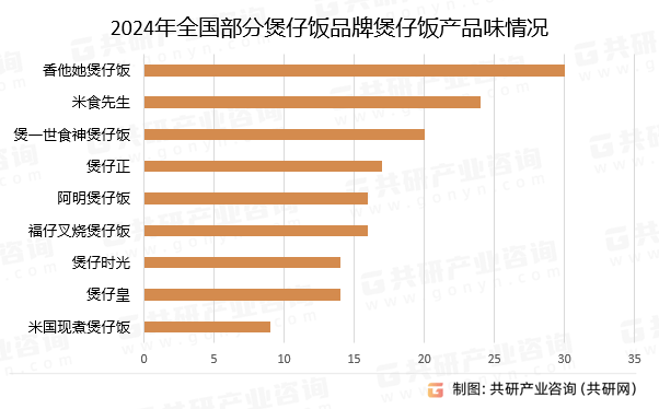 中国煲仔饭市场全景调查与投资潜力分析报告