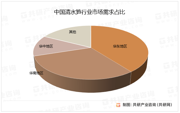 中国清水笋行业全景调查与投资分析报告