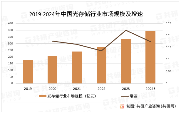 中国光存储市场深度调研与投资分析报告