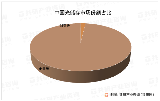 中国光存储市场深度调研与投资分析报告