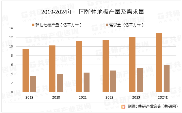 中国弹性地板行业全景调查与投资分析报告