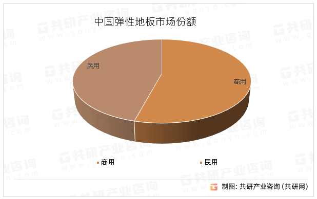 中国弹性地板行业全景调查与投资分析报告