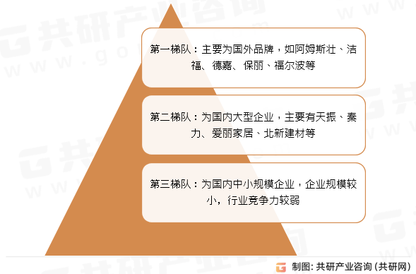 中国弹性地板行业全景调查与投资分析报告