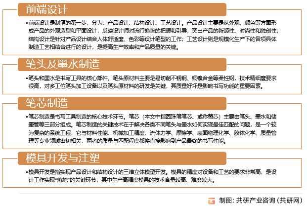 中国制笔市场全景调研与投资潜力分析报告