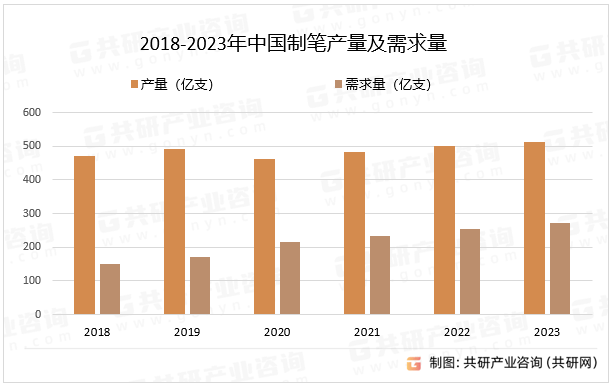中国制笔市场全景调研与投资潜力分析报告