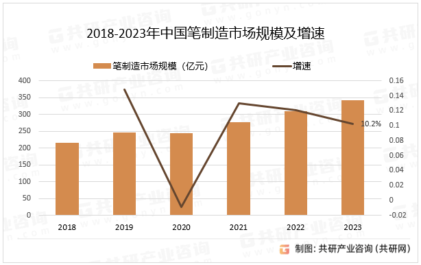 中国制笔市场全景调研与投资潜力分析报告