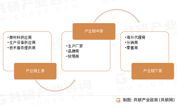 中国国产商品出海市场全景调研与投资分析报告
