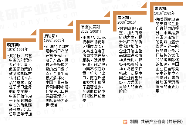 中国国产商品出海市场全景调研与投资分析报告