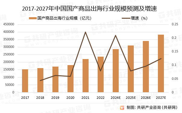 中国国产商品出海市场全景调研与投资分析报告