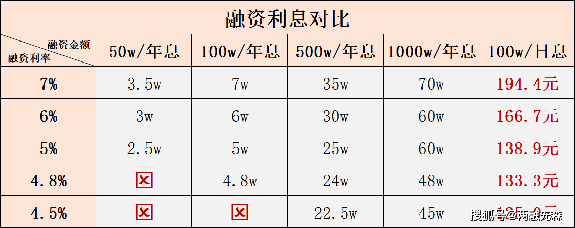 怎么选择券商开户<strong></p>
<p>股票交易的佣金</strong>？哪家券商的佣金优惠？