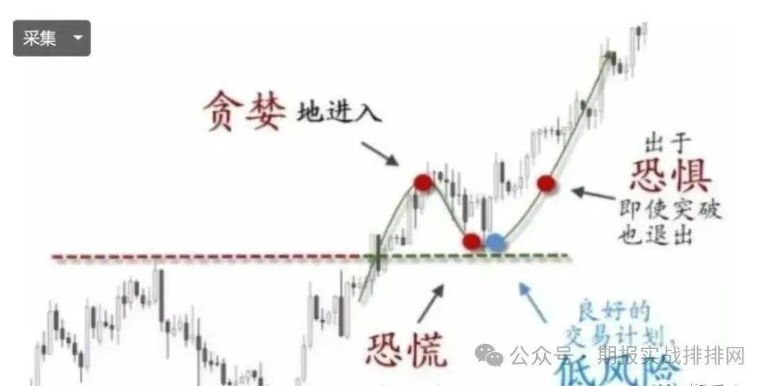 99%的期货股票交易者都会遇到的问题<strong></p>
<p>股票交易的佣金</strong>？