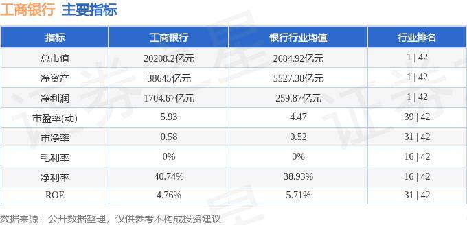 股票行情快报：工商银行（601398）9月10日主力资金净买入6007.67万元