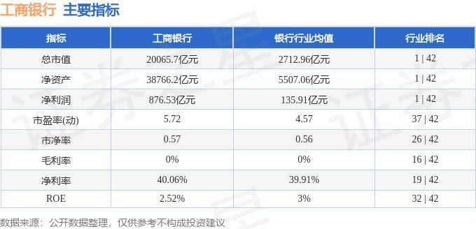 股票行情快报：工商银行（601398）6月26日主力资金净卖出1159.04万元