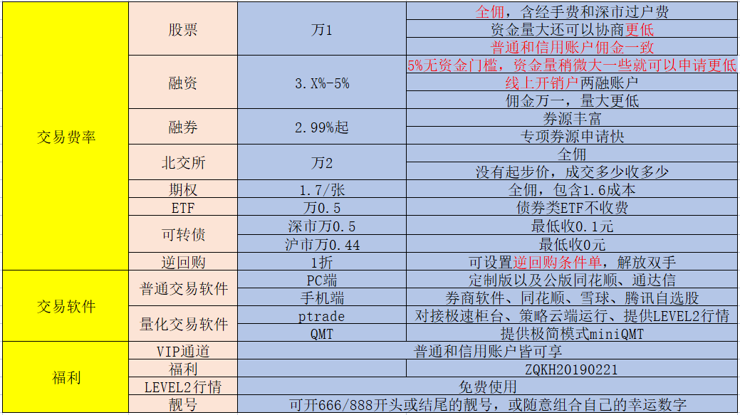 股票开户怎么办理<strong></p>
<p>股票佣金</strong>？现在股票开户佣金费率最低是多少？