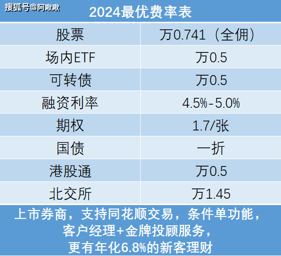 股票开户最全攻略<strong></p>
<p>股票佣金</strong>，如何开到低佣金账户？