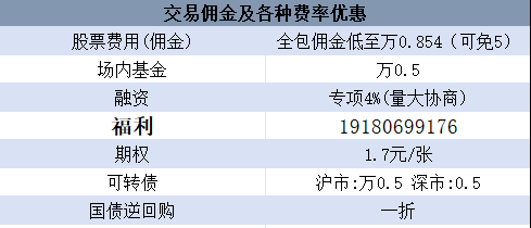 广州股票开户佣金最低多少<strong></p>
<p>股票佣金</strong>，需要哪些条件