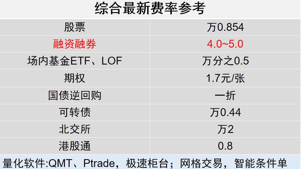 证券开户如何获取低佣金<strong></p>
<p>股票佣金</strong>，股票开户那个证券公司好？