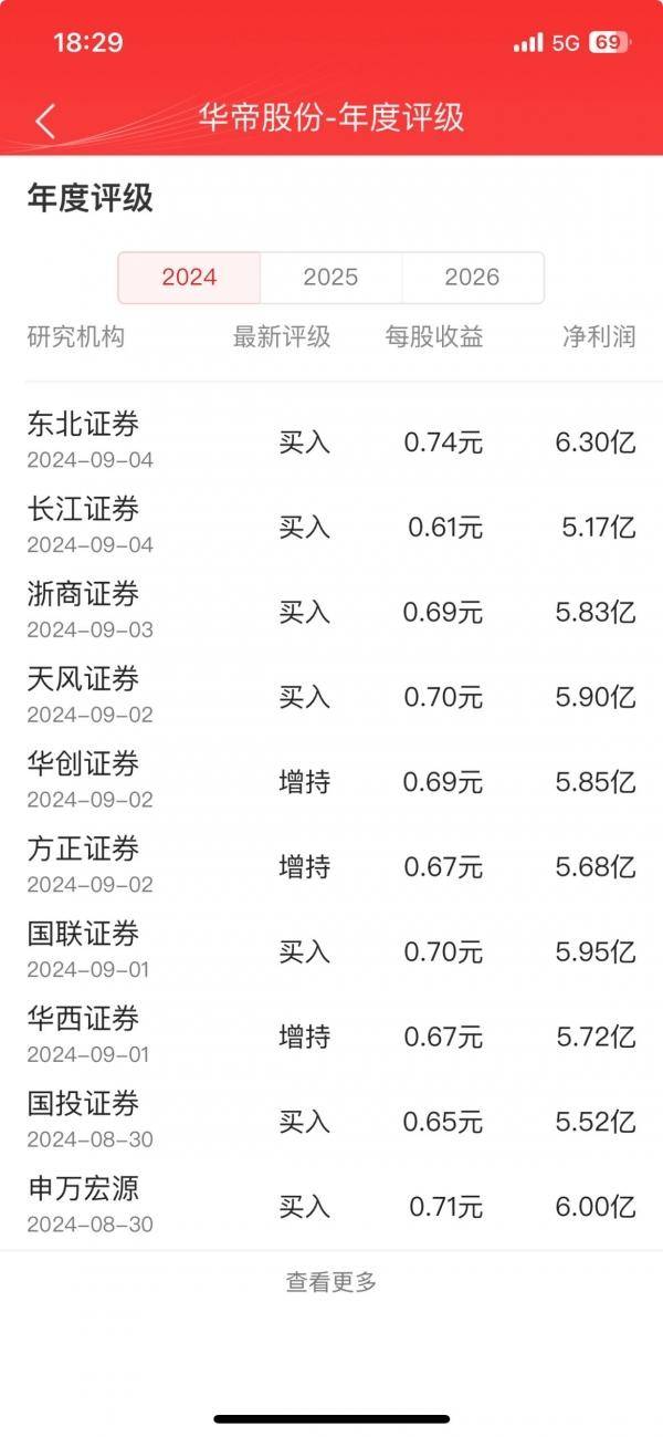 股票获买入、增持评级<strong></p>
<p>股权登记日买入股票</strong>，华帝为什么受机构青睐？