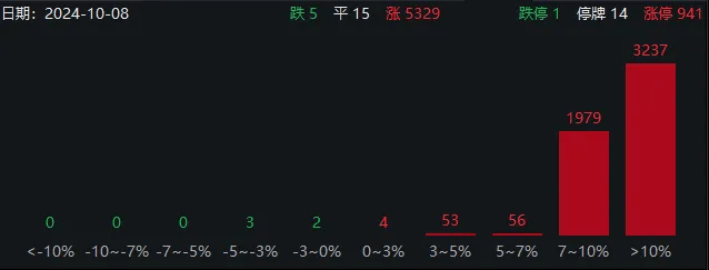 沪指开盘涨超10％<strong></p>
<p>股票什么时候开盘</strong>！近千只股票涨停