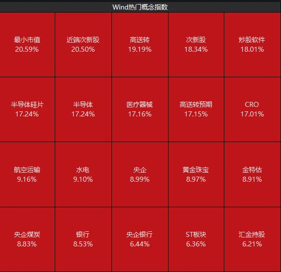 沪指开盘涨超10％<strong></p>
<p>股票什么时候开盘</strong>！近千只股票涨停