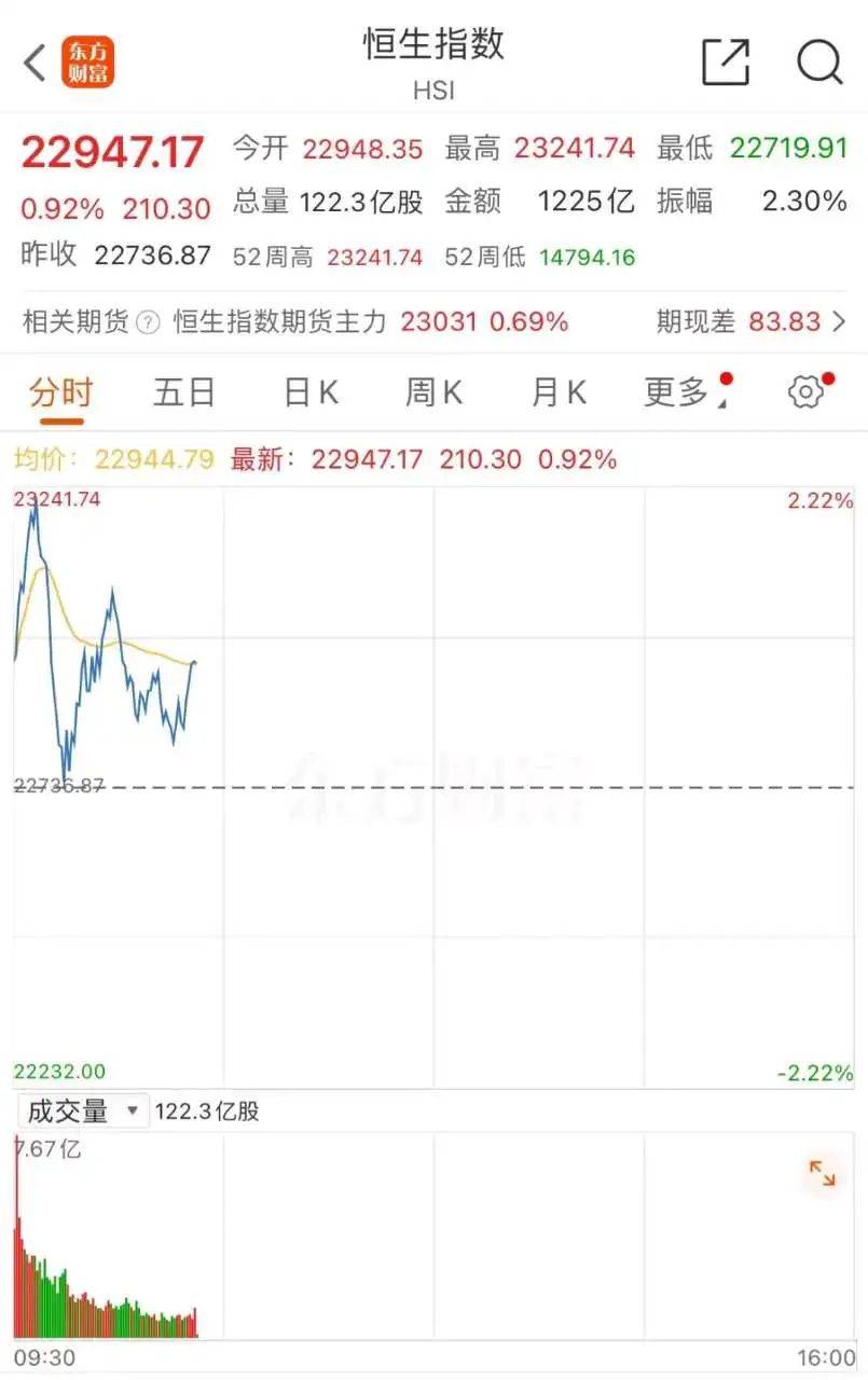 看好！A股明日开盘！港股这些股票涨了<strong></p>
<p>股票什么时候开盘</strong>，中芯国际涨近18%