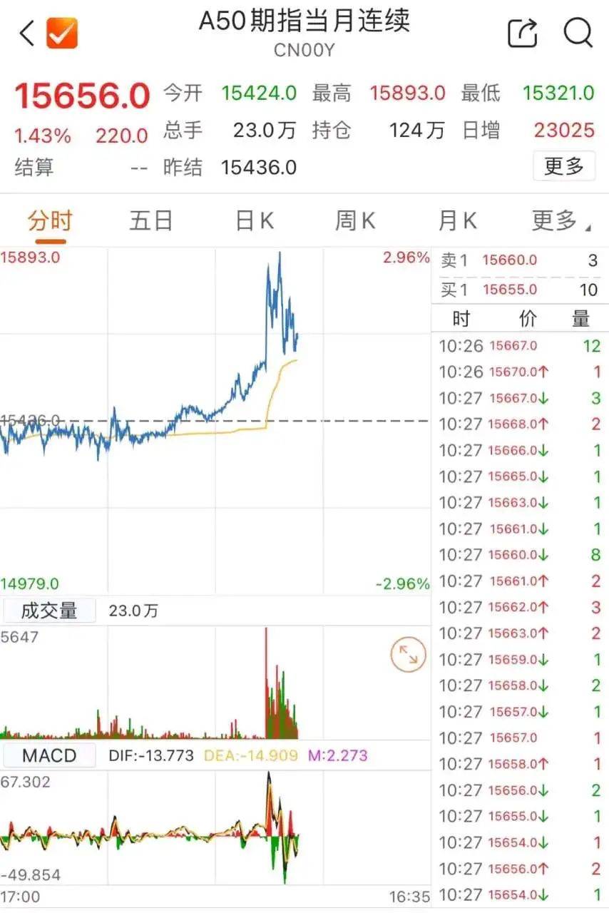 看好！A股明日开盘！港股这些股票涨了<strong></p>
<p>股票什么时候开盘</strong>，中芯国际涨近18%
