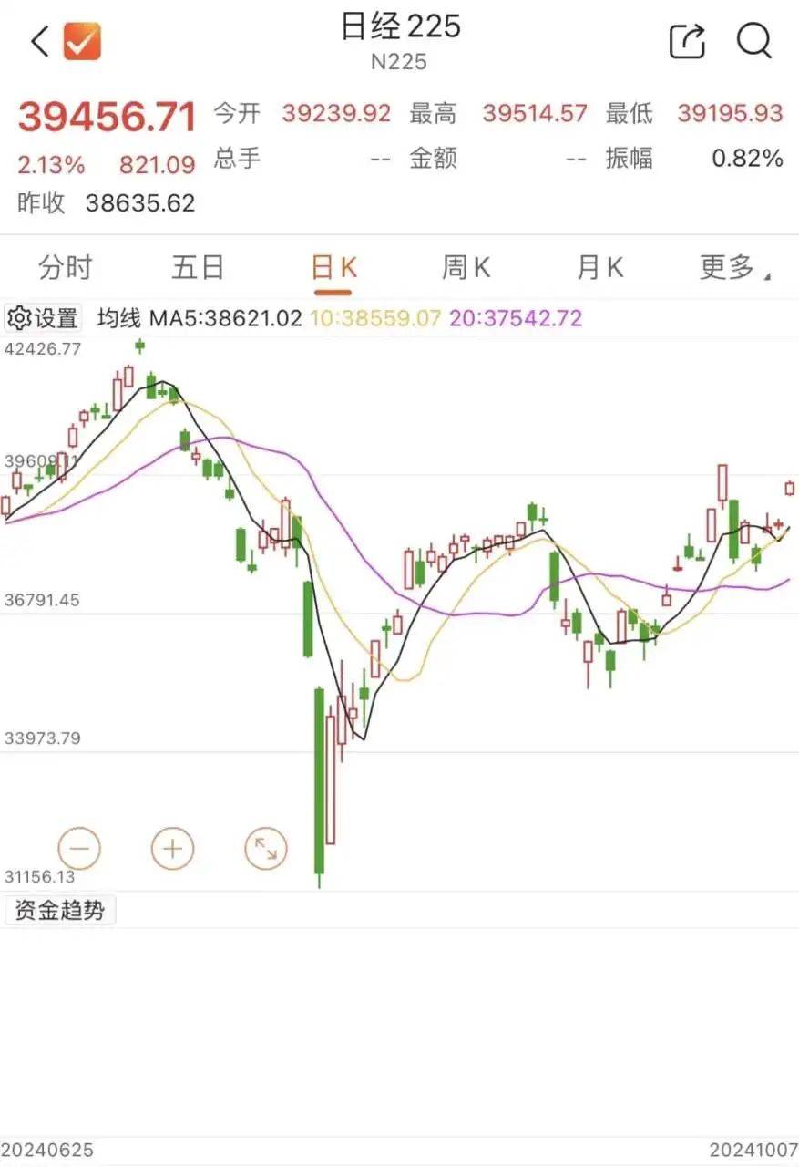 看好！A股明日开盘！港股这些股票涨了<strong></p>
<p>股票什么时候开盘</strong>，中芯国际涨近18%