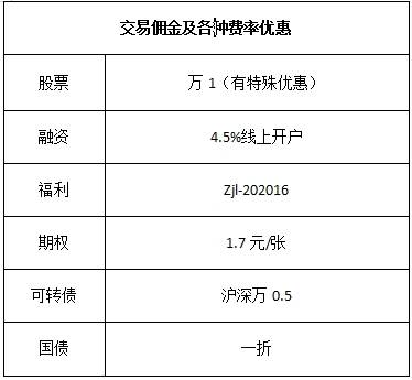 股票交易有哪些费用<strong></p>
<p>股票交易费用计算器</strong>？详解我国股票交易费用的具体构成