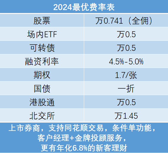300的股票如何才能购买交易<strong></p>
<p>如何购买创业板股票</strong>？