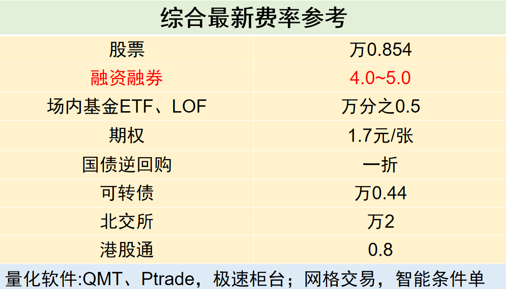 ETF基金分类和交易规则<strong></p>
<p>股票交易佣金</strong>，ETF交易佣金收费明细，最低佣金是多少？