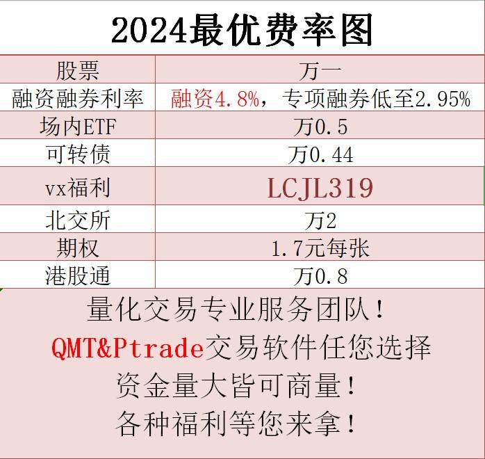 T0智能算法交易是什么<strong></p>
<p>股票交易佣金</strong>？T0智能算法交易怎么开通？佣金是多少？