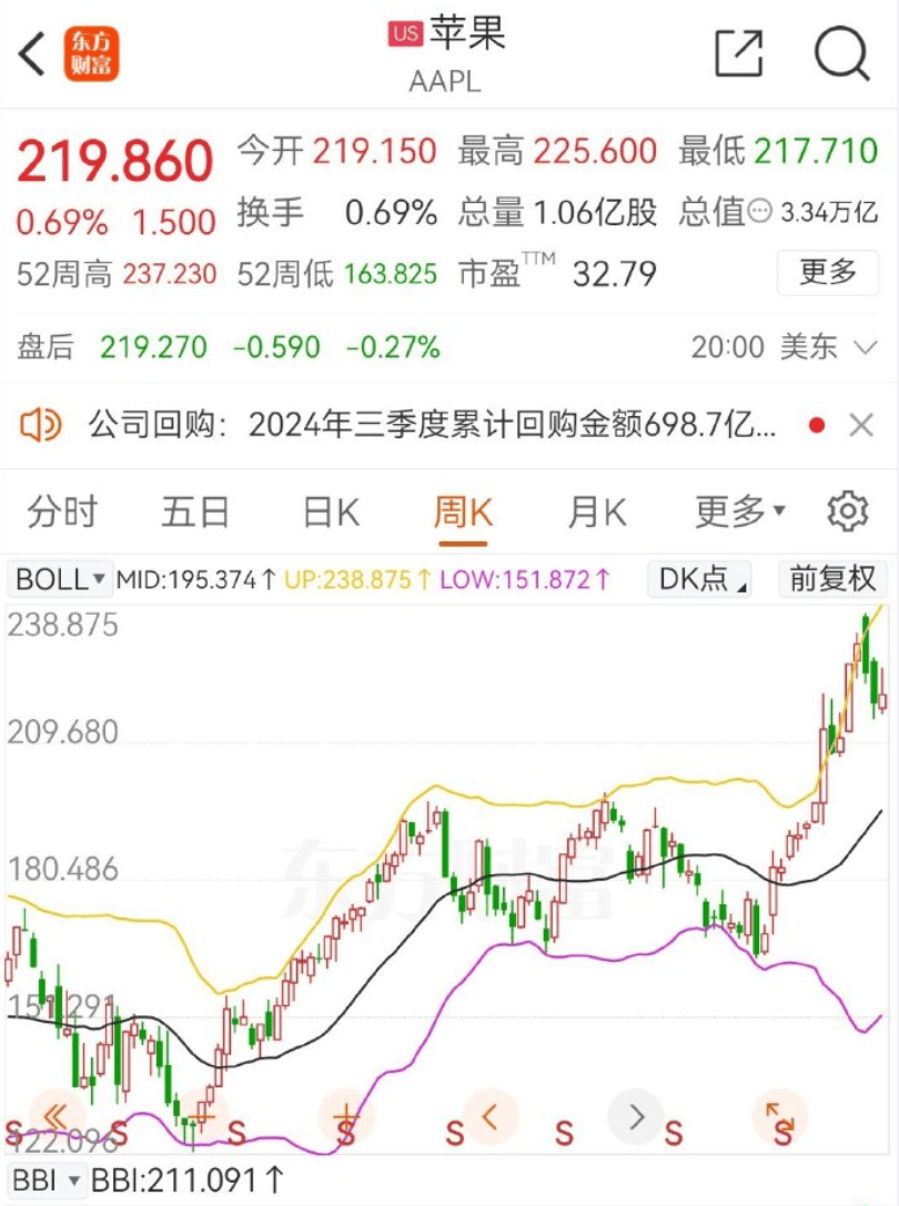 BB鸭 | 特斯拉刹车事件二审宣判；荣耀将上市；巴菲特减持一半苹果股票；雷军回应小米手机被称屌丝机
