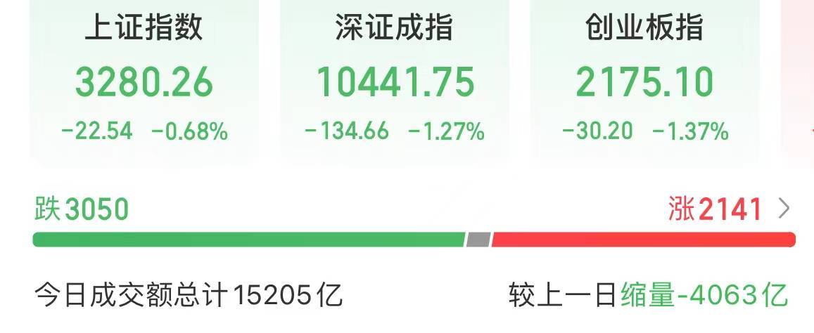 双双涨停！21天17板<strong></p>
<p>股票与基金</strong>，25天22板！A股发生了什么？