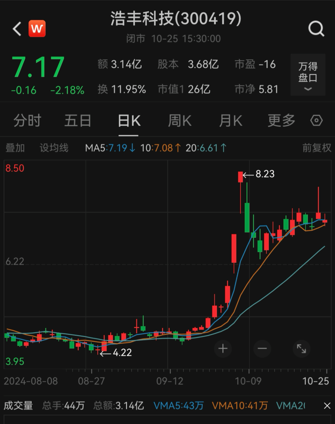 刚宣布！又一A股<strong></p>
<p>股票行情走势图</strong>，突被ST！明日停牌