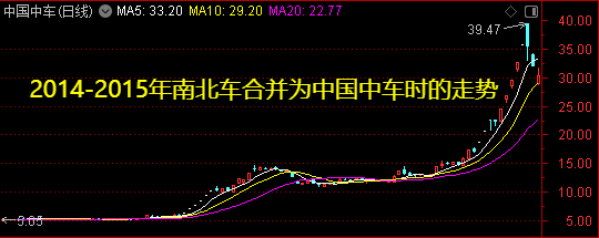 周末迎来两大利好<strong></p>
<p>股票行情走势图</strong>！一个板块创历史新高——道达对话牛博士
