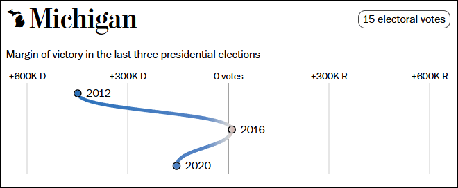 这个民调七大摇摆州全翻红<strong></p>
<p>环保股票有哪些</strong>，特朗普胜算多大？