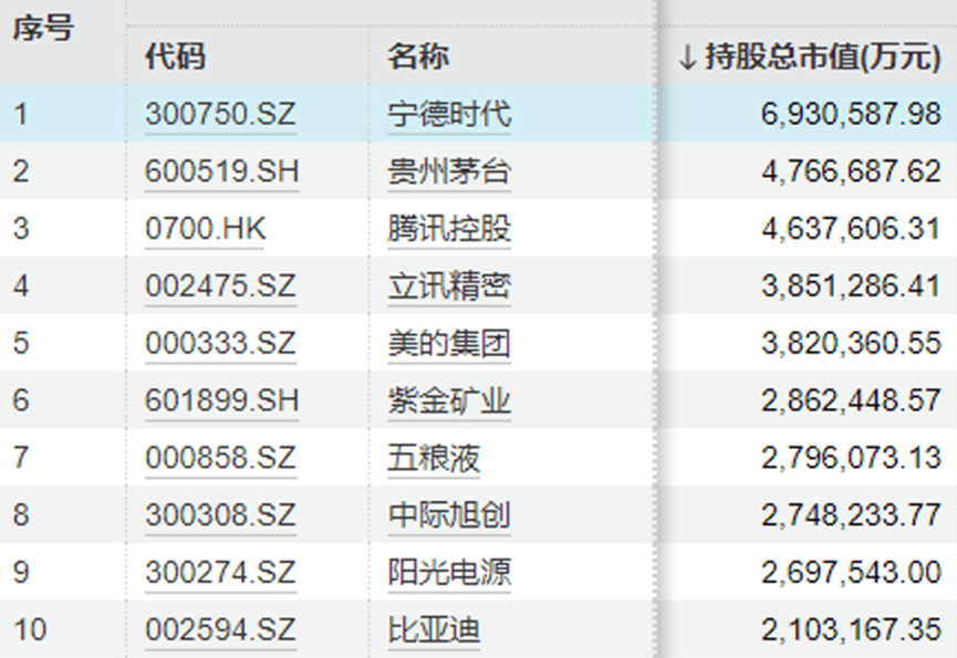 “中年人的茅台”终于还是输给<strong></p>
<p>环保股票有哪些</strong>了“青年新能车”