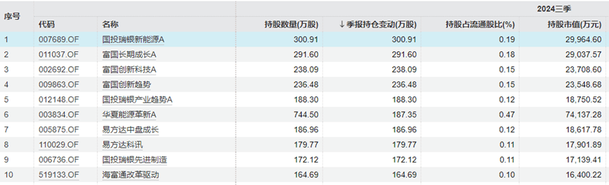 “中年人的茅台”终于还是输给<strong></p>
<p>环保股票有哪些</strong>了“青年新能车”