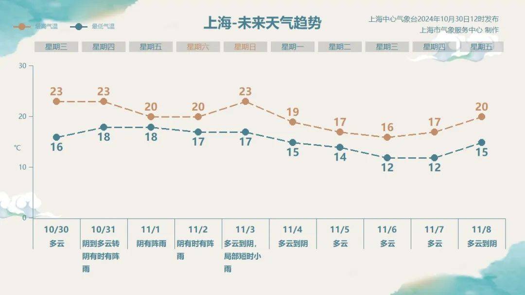 上海明后天将有大暴雨<strong></p>
<p>苏宁电器股票</strong>，或为1981年以来11月最大降雨
