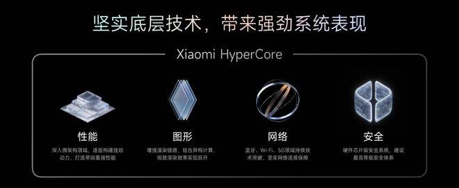 自主操作系统：华为向左<strong></p>
<p>苏宁电器股票</strong>，小米向右