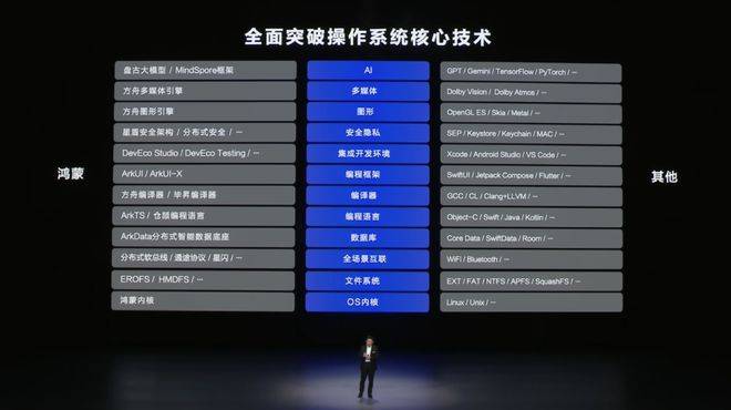 自主操作系统：华为向左<strong></p>
<p>苏宁电器股票</strong>，小米向右